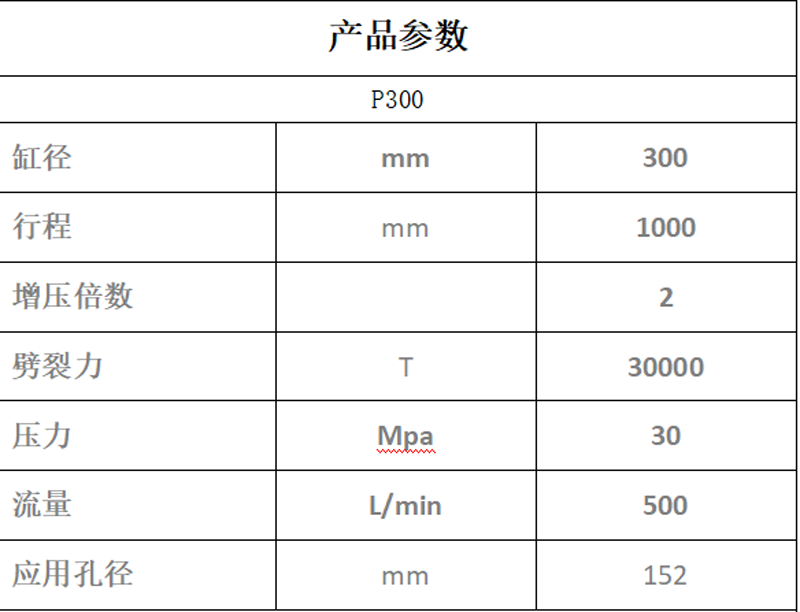 P300機(jī)載重型劈裂機(jī)
